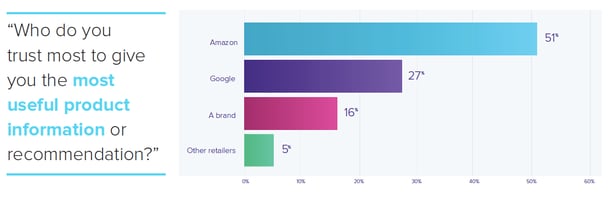 which retailer provides the most useful product information.png