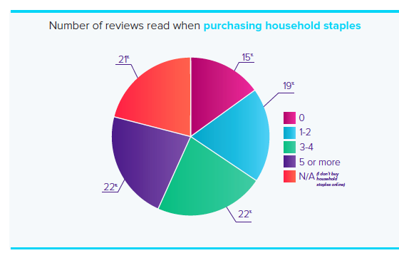 5 things CPG shoppers want from your brand