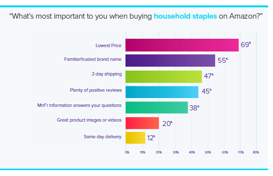 CPG Consumer research_preferences