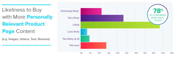 Consumer Research Personally Relevant Product Page