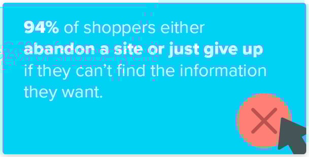 Consumers abandon.png