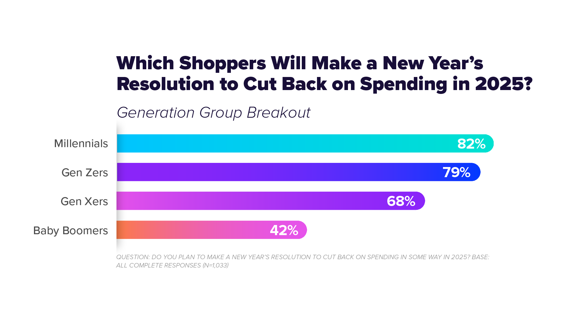 EcommercePulseReport-24Q4-graph1-shoppers-resolution-3