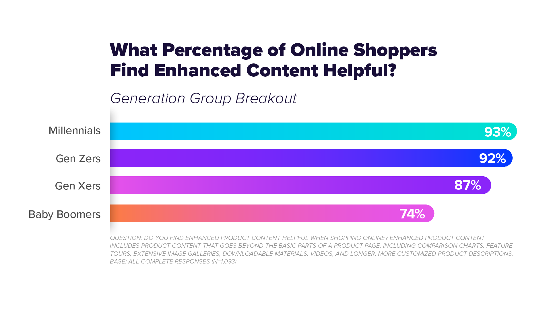 EcommercePulseReport-24Q4-graph2-online-shopper-enhanced-content-3