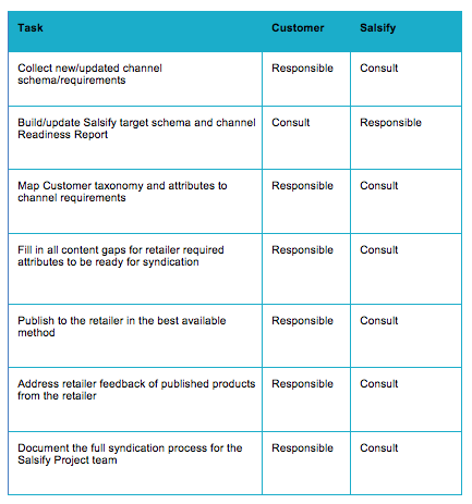 Fast Track Onboarding Additional Responsibilties Appendix A