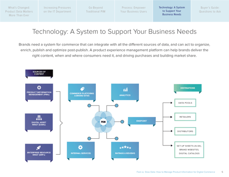 New Guide: How to Make IT Investments for Digital Transformation