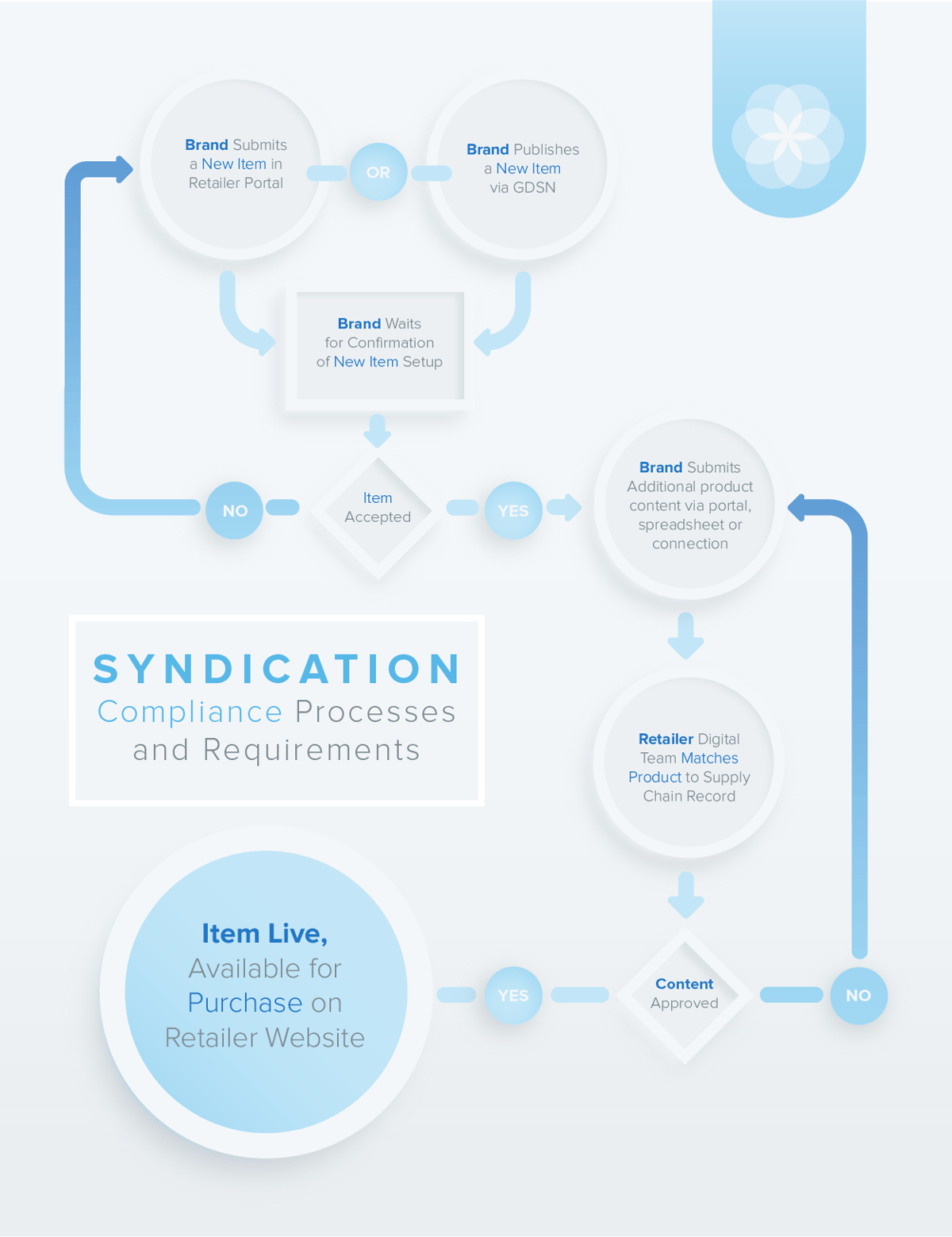 Flow-Chart-NEW-05-01