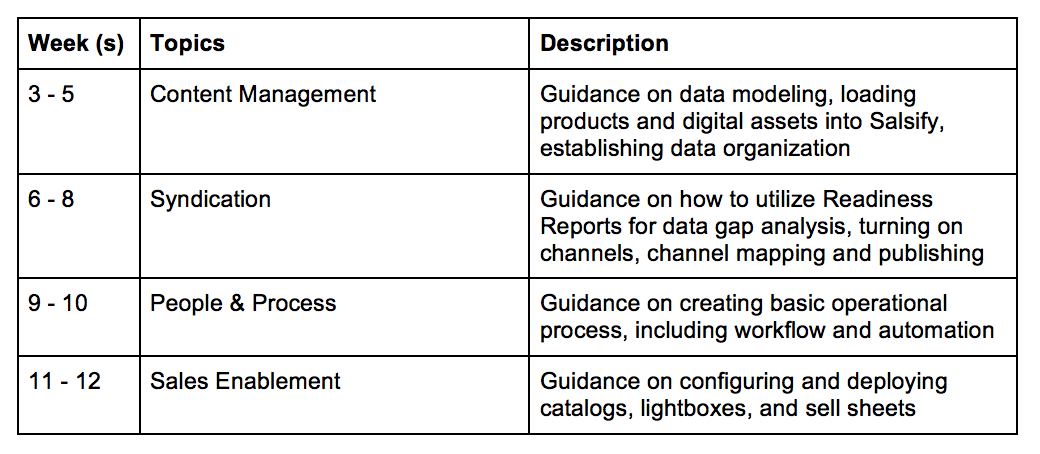 Guided Onboarding Timeline