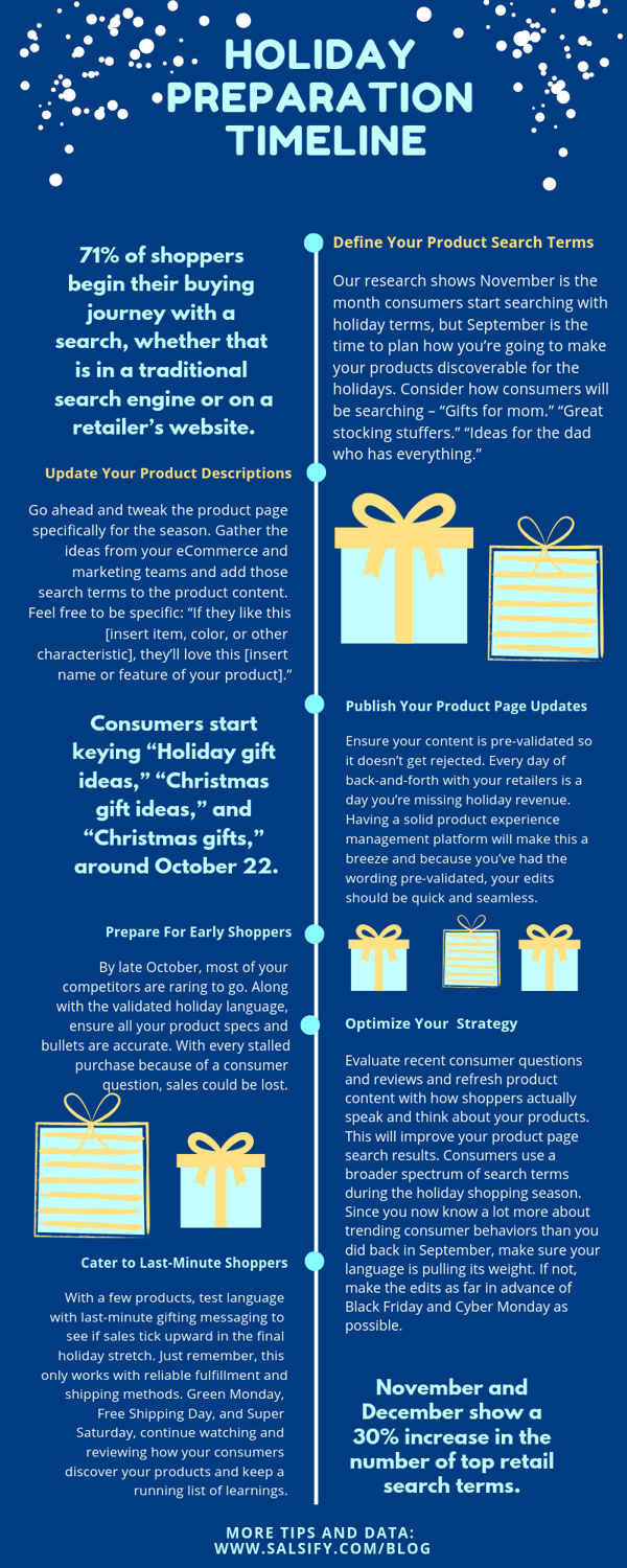holiday ecommerce tips