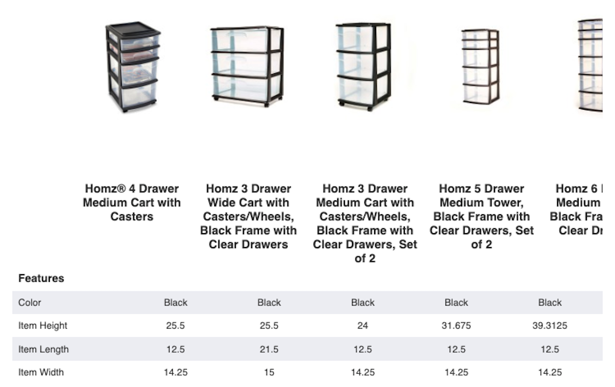 Homz Product Comparison Chart Salsify Home and Garden Brands Enhanced Content