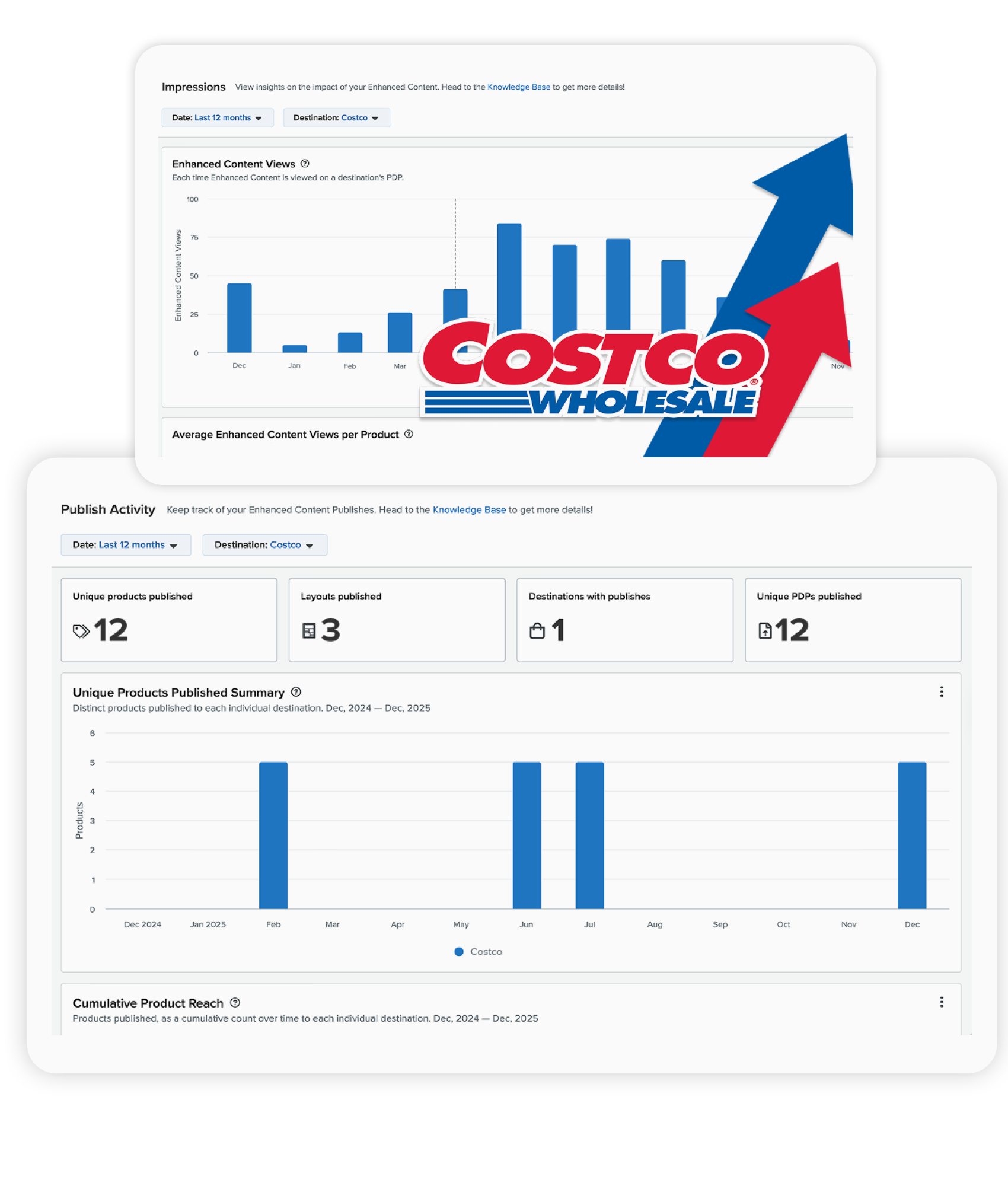 Identify Optimization Opportunities Fast Enhanced Content Analytics 02