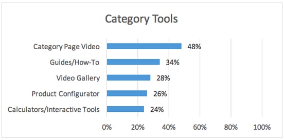 Category Tools Graph.png
