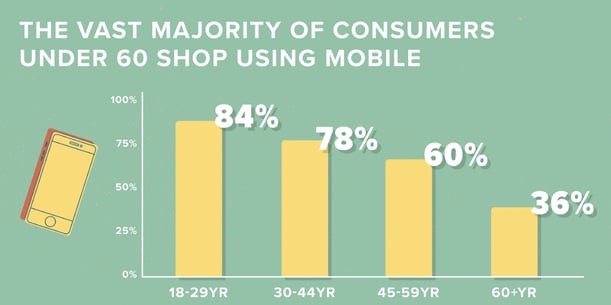 Cracking consumer code_mobile demographic stat.png