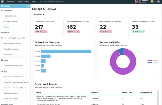 Enhance Customer Experiences With New Salsify Reviews Insights