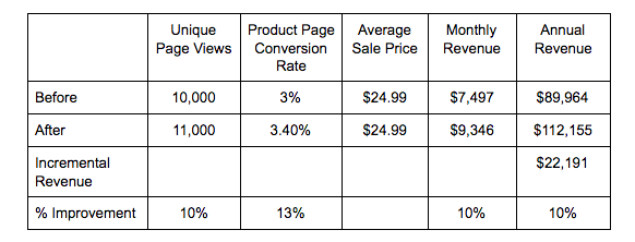 should I invest in a pim solution?