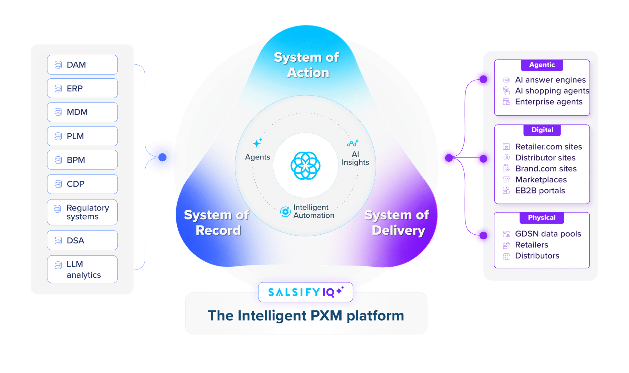 Infographic slide PXM