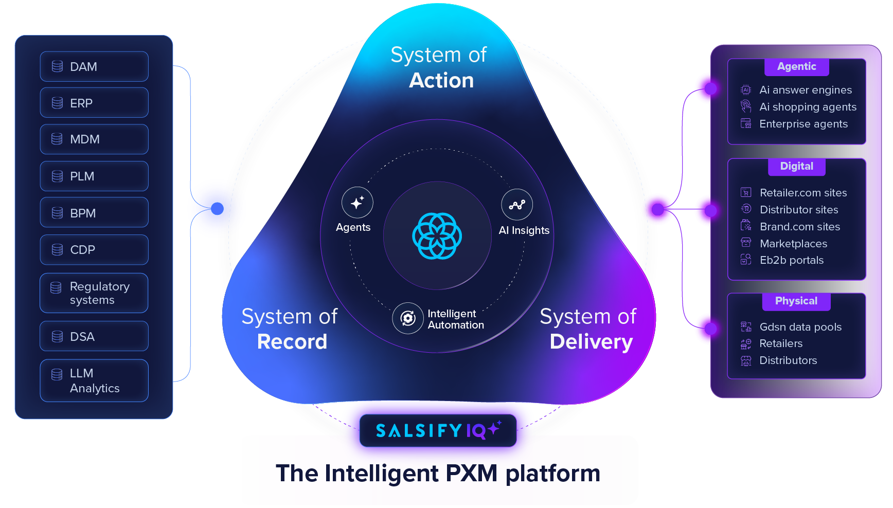 Intelligent PXM Platform - Graphic - full dark Intelligent PXM Platform - Graphic - full dark