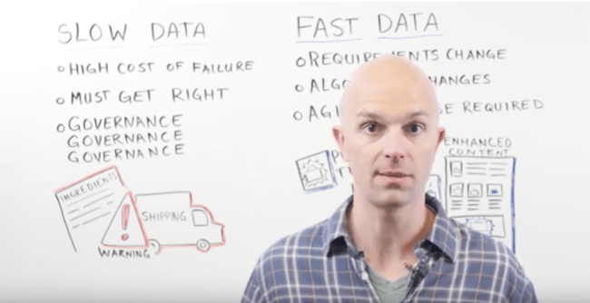Is Your Data Fast Enough for Ecommerce? | At the Whiteboard