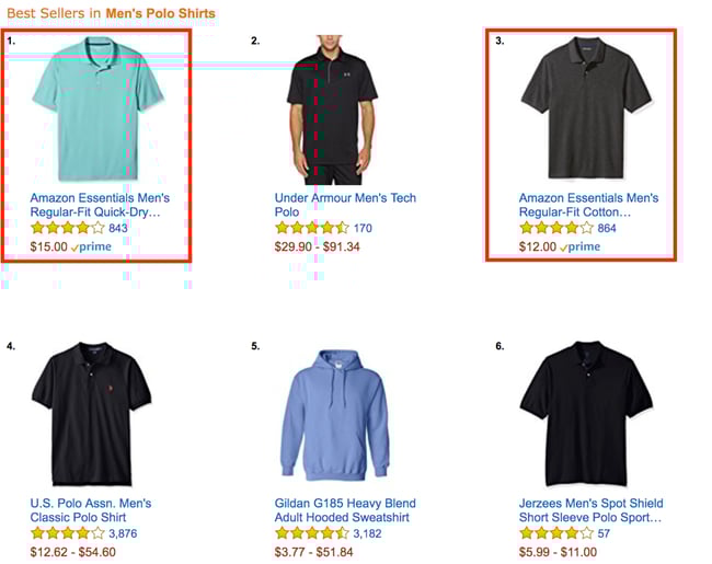 Trend Watch: What You Should Be Learning from Amazon's Private-Label Clothing Boom
