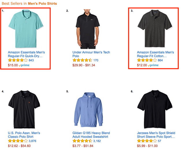 Trend Watch: Learnings From Amazon's Private-Label Clothing Boom