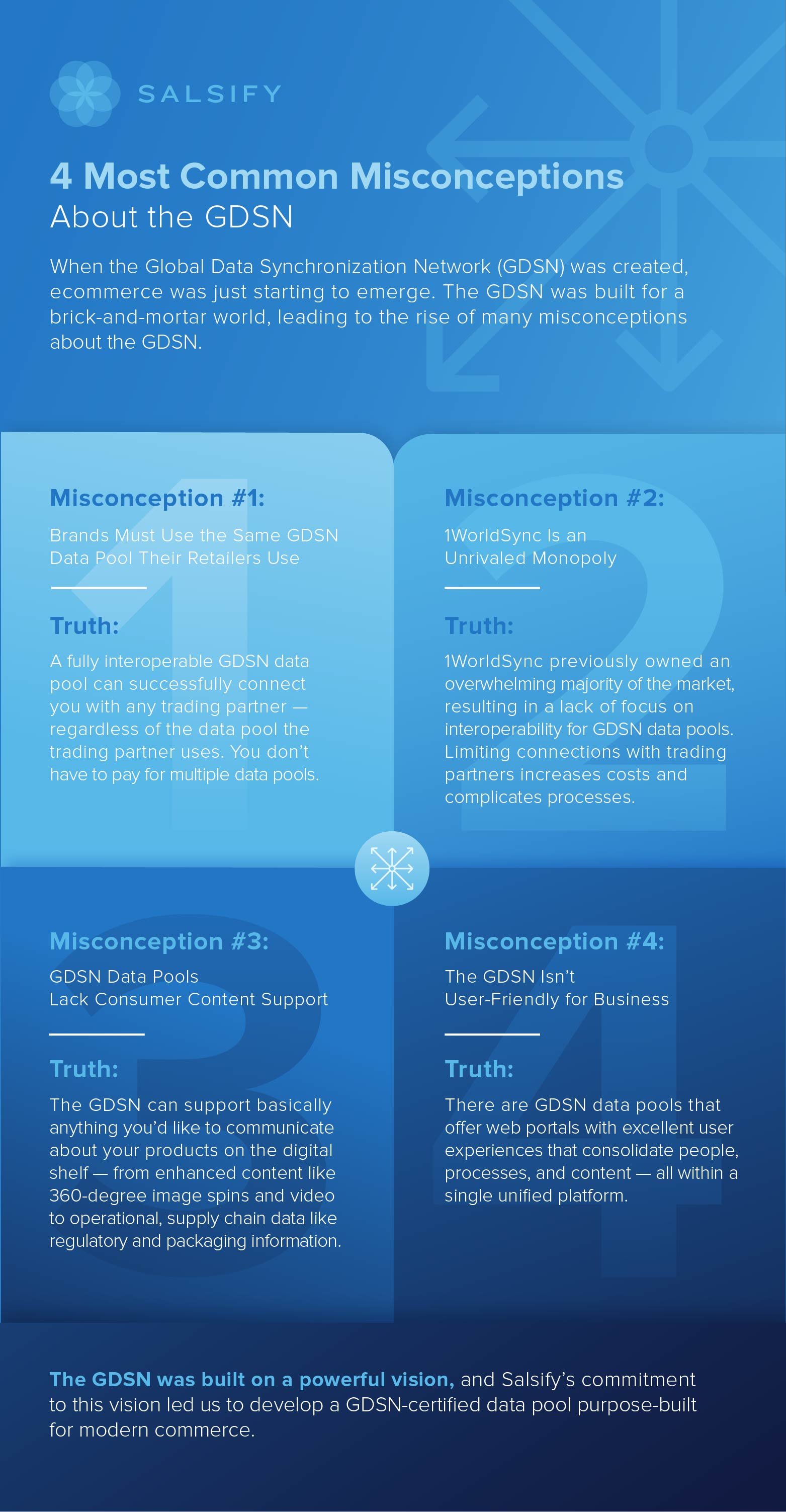 GDSN Infographic