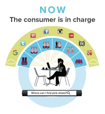 Supplier to Partner: How To Make the Most of Retailer Relationships