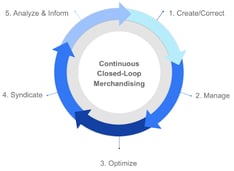 OptimizationCycle