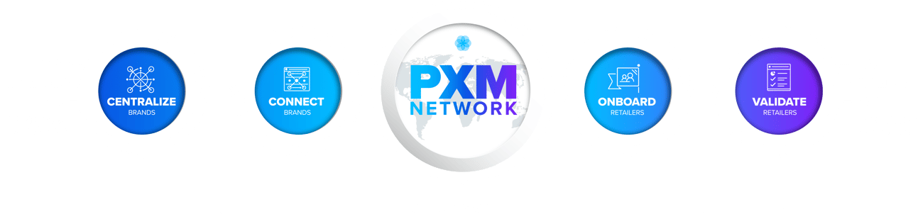 PXM Network Simplified-1