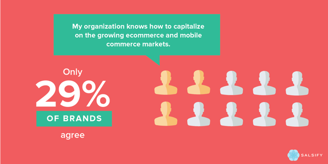 Best of Breed Brands are Ready for the Future of Ecommerce. Are you?