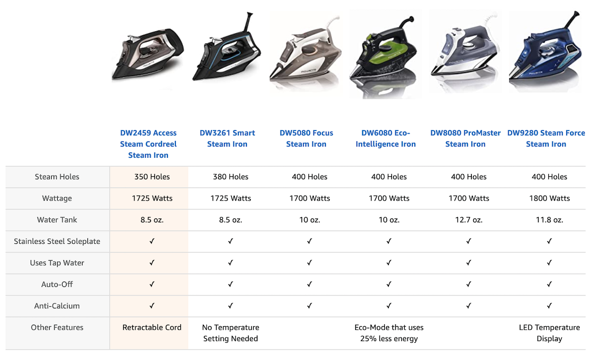 Rowenta Amazon A+ Content Enhanced Brand Content Comparison Chart Example, Product Detail Page (PDP) Salsify