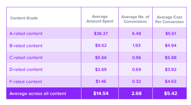 Salsify Kenshoo Profitero Amazon Content Report Graph