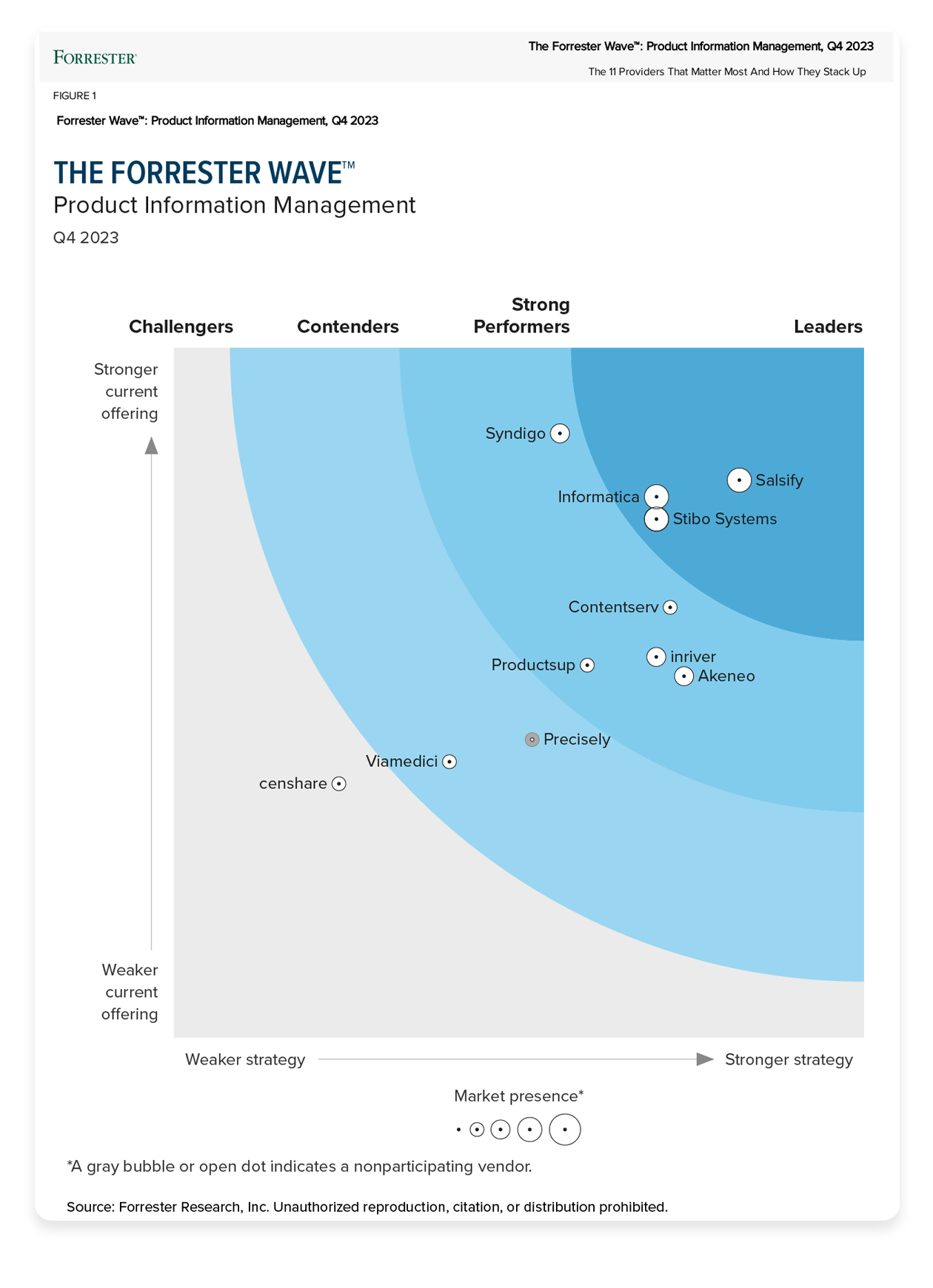 Salsify Named a Leader in The Forrester Wave Product Information Management Q4 2023 Report Graphic