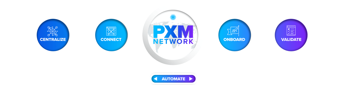 Salsify PXM Diagram