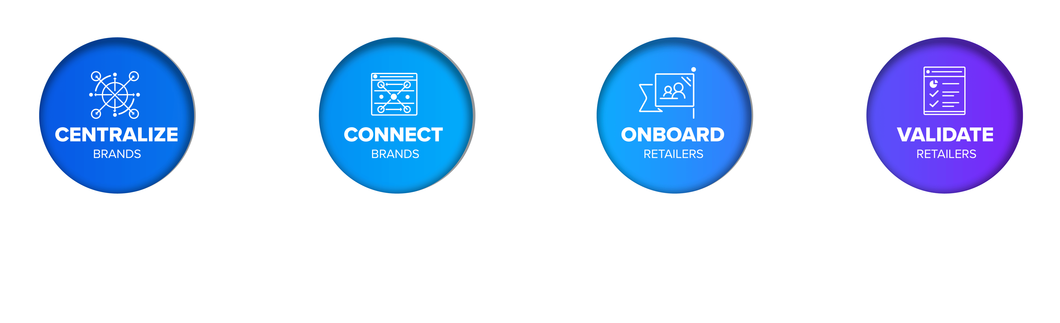 Product Experience Management | Salsify