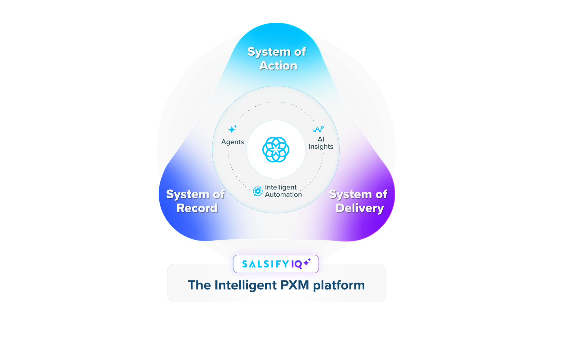 Salsify-Intelligent-PXM-Platform