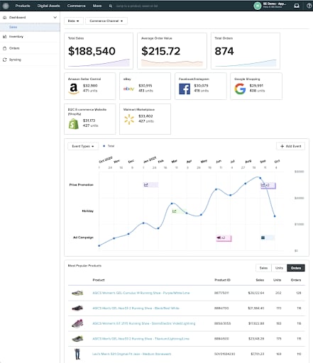 Salsify-WhatsNew-d2c-performance-report