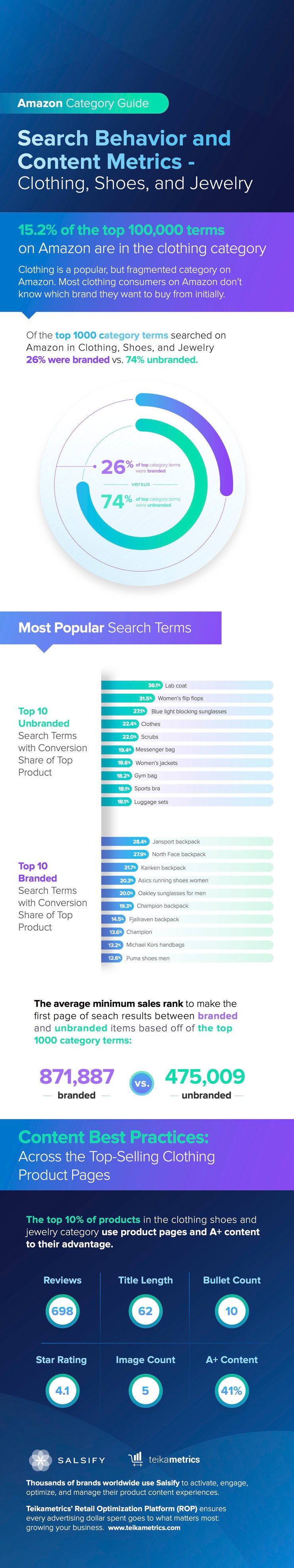 SalsifyTeikametrics Infographic-FINAL-WEB
