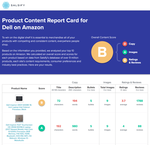 amazon product data optimization