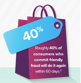 preventing chargebacks