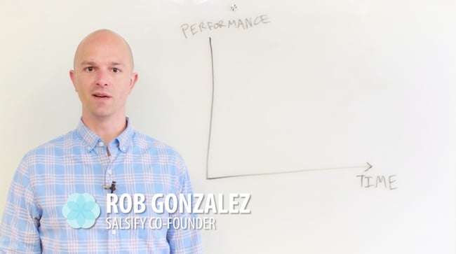 Whiteboard Video: Continual Optimization on the Digital Shelf