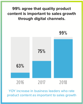 7 Common Roadblocks to Winning Market Share