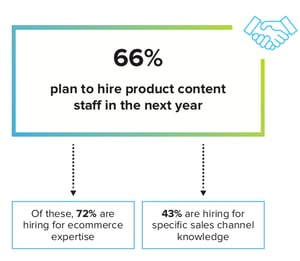 2019 ecommerce hiring trends