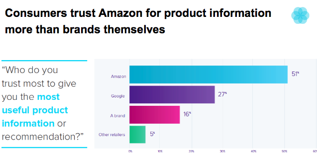 Takeaway 5 Build the Best Amazon Experience