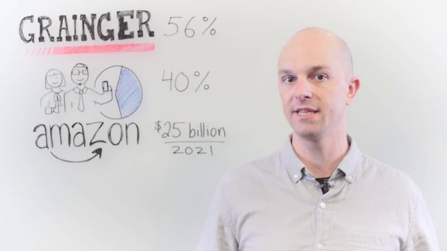The First Mover Advantage for Industrial Materials | At the Whiteboard