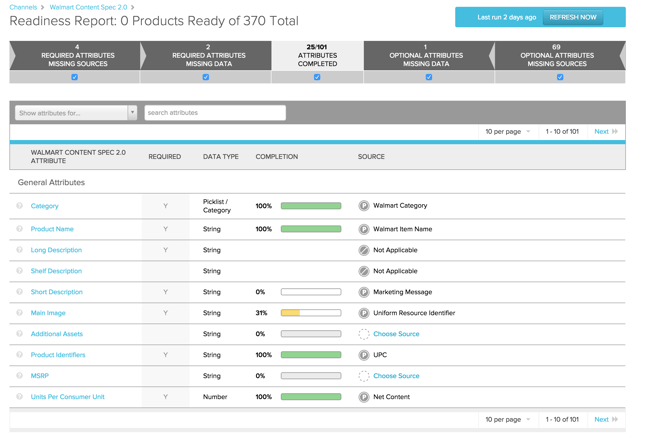 Simplifying the Process: Salsify's Channel Readiness Report