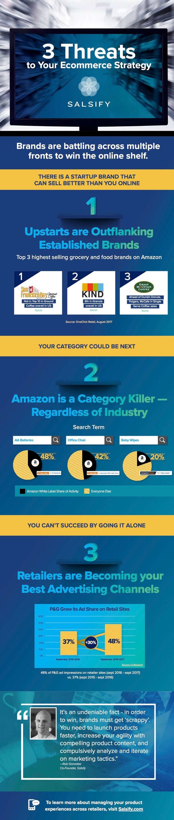 Ecommerce_Strategy_Threatened_Salsify_Infographic_Final_website.jpg