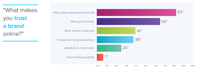 How Tools and Home Improvement Brands Can Win On Amazon