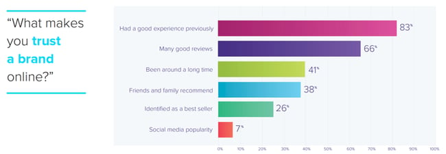 How Tools and Home Improvement Brands Can Win On Amazon