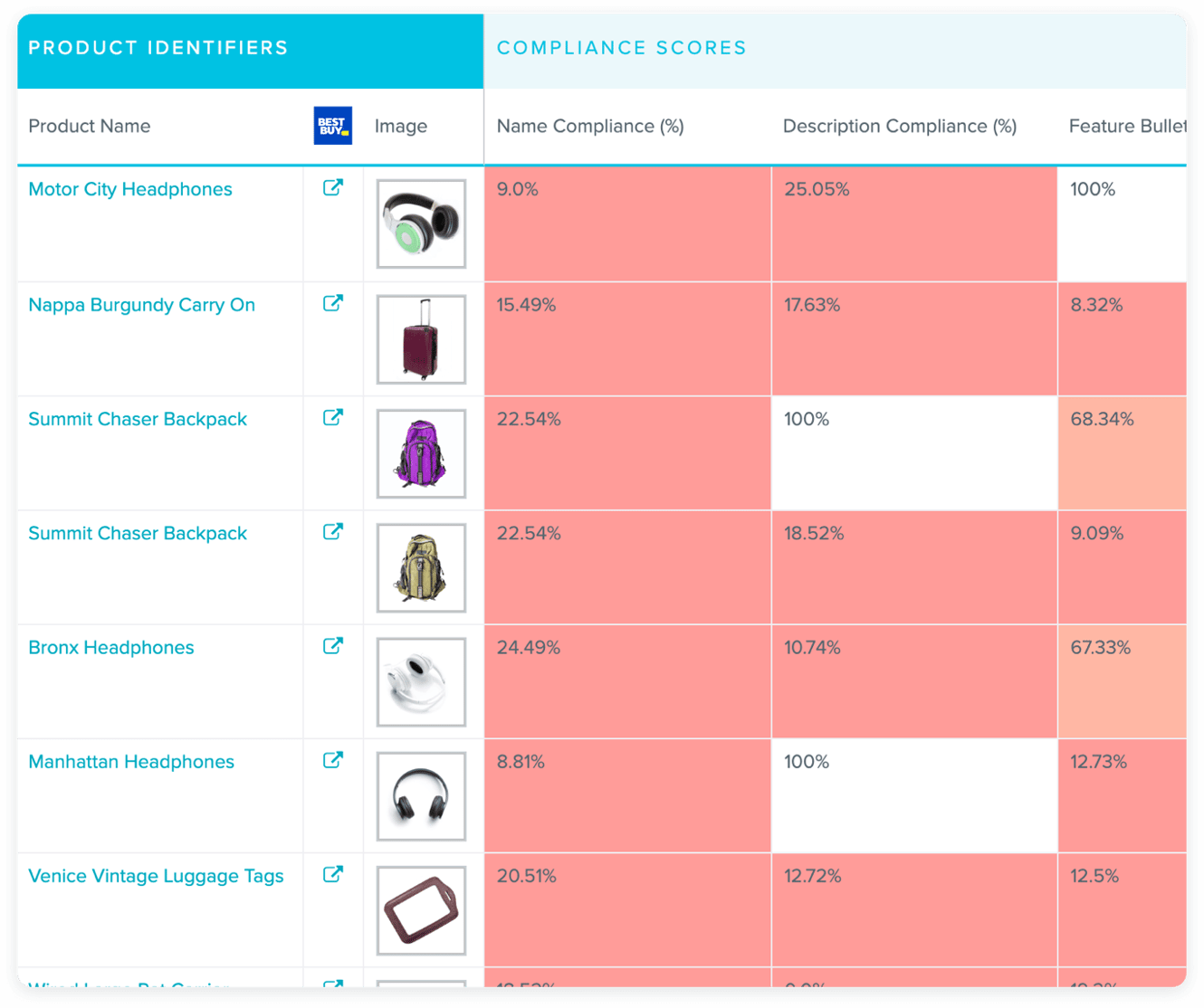 compliance-score-bestbuy