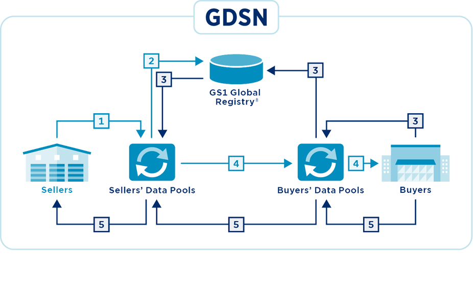 gdsn schematic 1
