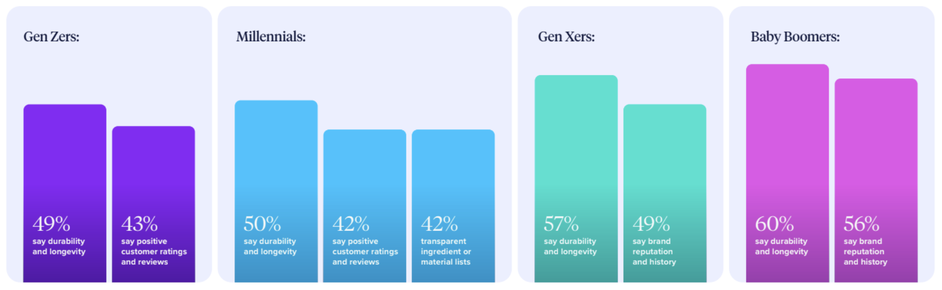 generation breakdown of product quality and value salsify